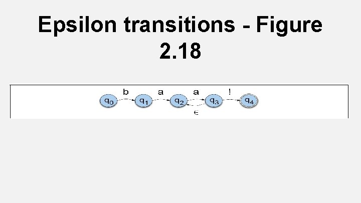 Epsilon transitions - Figure 2. 18 