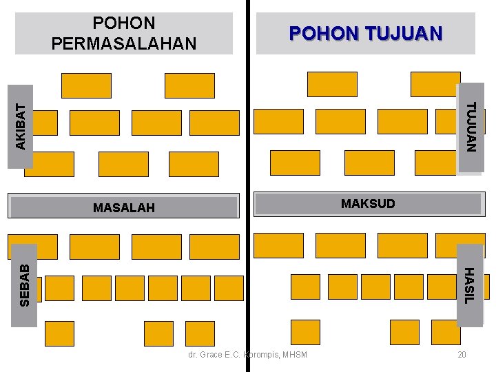 POHON TUJUAN PROBLEM MASALAH MAKSUD PURPOSE EFFECTS AKIBAT TUJUAN OBJECTIVES POHON PERMASALAHAN SEBAB CAUSES POHON TUJUAN PROBLEM MASALAH MAKSUD PURPOSE EFFECTS AKIBAT TUJUAN OBJECTIVES POHON PERMASALAHAN SEBAB CAUSES