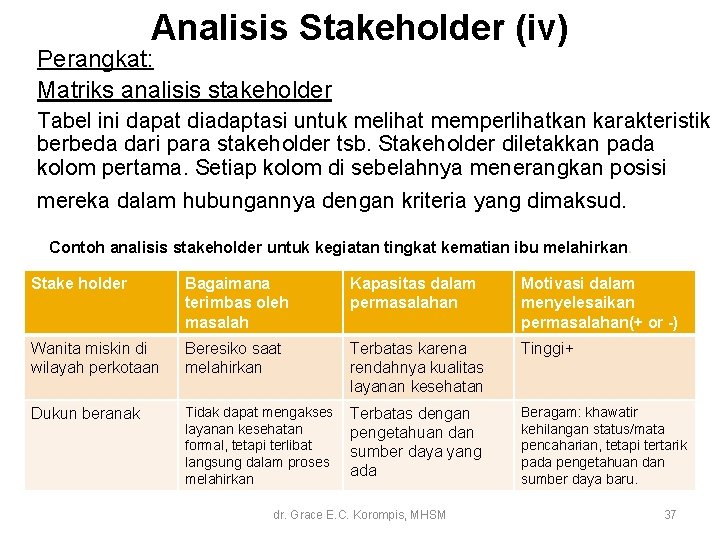 Analisis Stakeholder (iv) Perangkat: Matriks analisis stakeholder Tabel ini dapat diadaptasi untuk melihat memperlihatkan Analisis Stakeholder (iv) Perangkat: Matriks analisis stakeholder Tabel ini dapat diadaptasi untuk melihat memperlihatkan