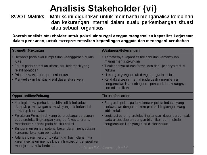 Analisis Stakeholder (vi) SWOT Matriks – Matriks ini digunakan untuk membantu menganalisa kelebihan dan Analisis Stakeholder (vi) SWOT Matriks – Matriks ini digunakan untuk membantu menganalisa kelebihan dan