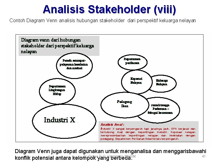 Analisis Stakeholder (viii) Contoh Diagram Venn analisis hubungan stakeholder dari perspektif keluarga nelayan Diagram Analisis Stakeholder (viii) Contoh Diagram Venn analisis hubungan stakeholder dari perspektif keluarga nelayan Diagram