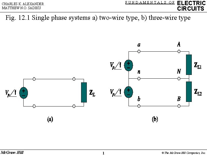 FUNDAMENTALS OF CHARLES K. ALEXANDER MATTHEW N. O. SADIKU ELECTRIC CIRCUITS Fig. 12. 1