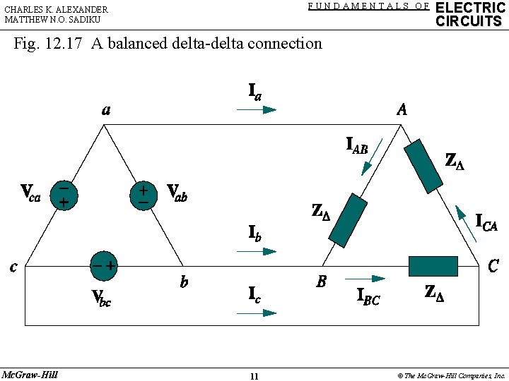 FUNDAMENTALS OF CHARLES K. ALEXANDER MATTHEW N. O. SADIKU ELECTRIC CIRCUITS Fig. 12. 17