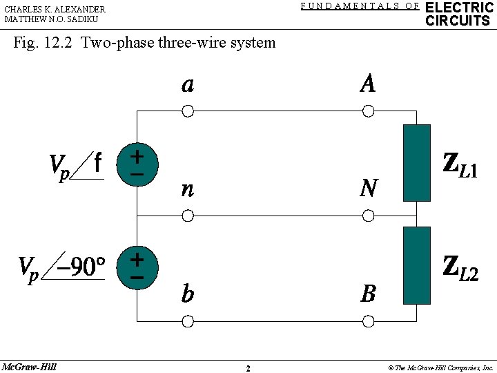 FUNDAMENTALS OF CHARLES K. ALEXANDER MATTHEW N. O. SADIKU ELECTRIC CIRCUITS Fig. 12. 2