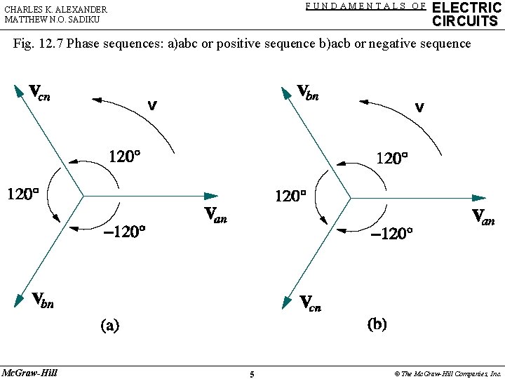 FUNDAMENTALS OF CHARLES K. ALEXANDER MATTHEW N. O. SADIKU ELECTRIC CIRCUITS Fig. 12. 7