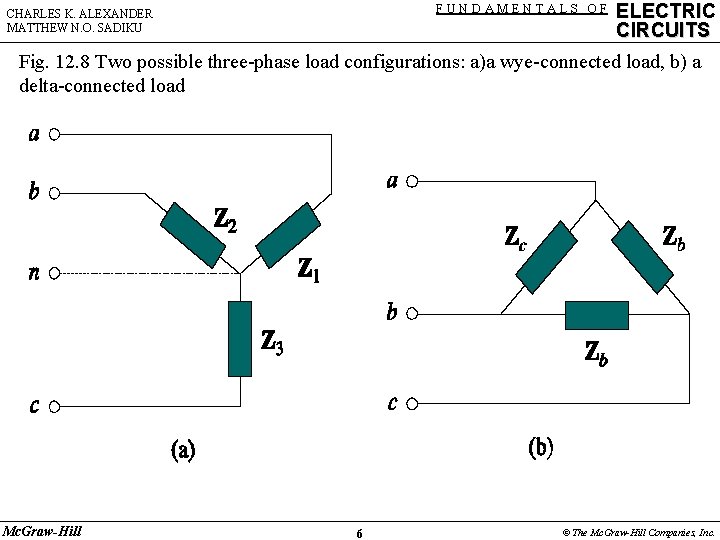 FUNDAMENTALS OF CHARLES K. ALEXANDER MATTHEW N. O. SADIKU ELECTRIC CIRCUITS Fig. 12. 8