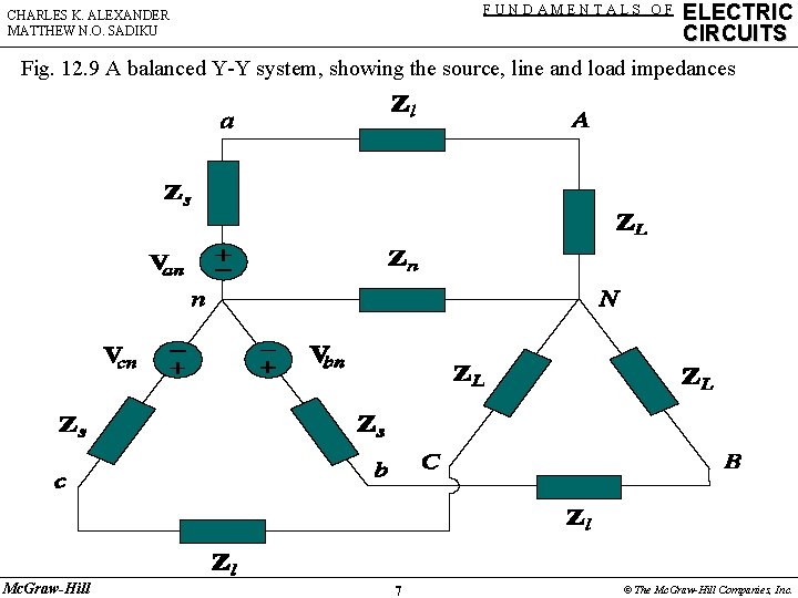 FUNDAMENTALS OF CHARLES K. ALEXANDER MATTHEW N. O. SADIKU ELECTRIC CIRCUITS Fig. 12. 9