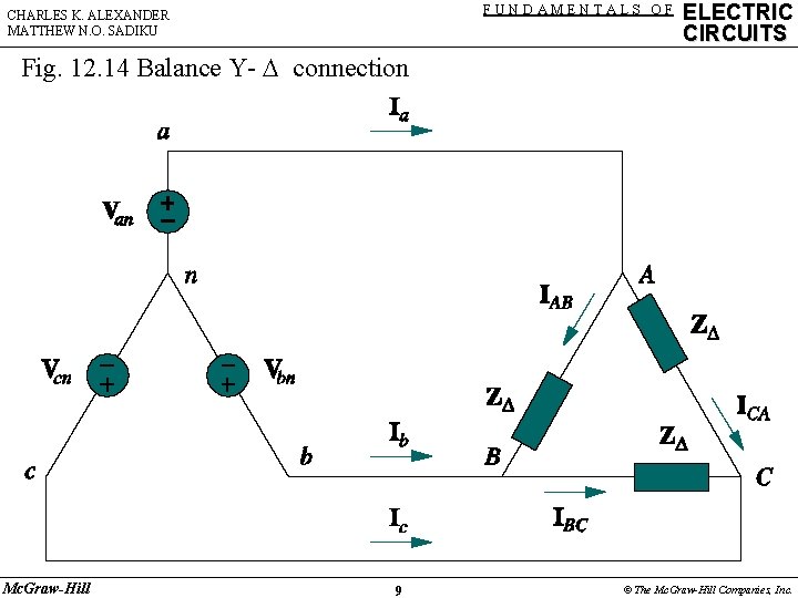 FUNDAMENTALS OF CHARLES K. ALEXANDER MATTHEW N. O. SADIKU ELECTRIC CIRCUITS Fig. 12. 14