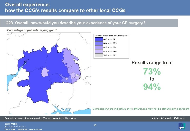 Overall experience: how the CCG’s results compare to other local CCGs Q 28. Overall,