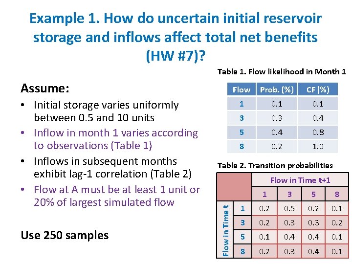 Example 1. How do uncertain initial reservoir storage and inflows affect total net benefits