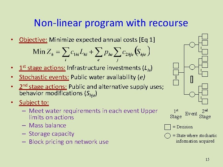 Non-linear program with recourse • Objective: Minimize expected annual costs [Eq 1] • 1