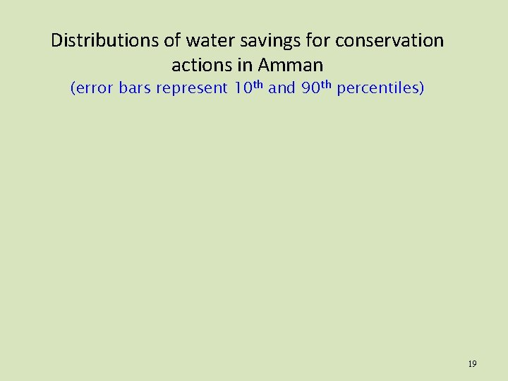 Distributions of water savings for conservation actions in Amman (error bars represent 10 th