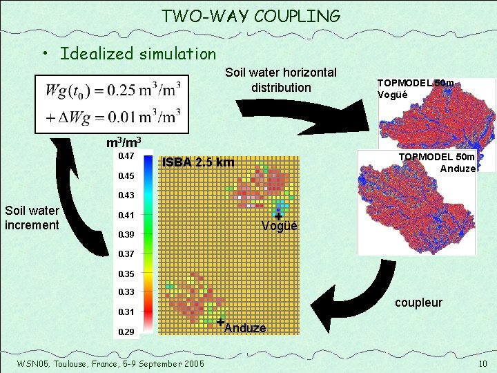 TWO-WAY COUPLING • Idealized simulation Soil water horizontal distribution TOPMODEL 50 m Vogüé m