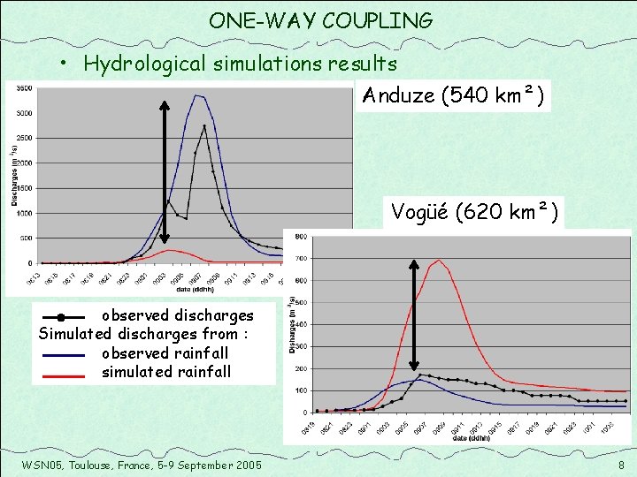 ONE-WAY COUPLING • Hydrological simulations results Anduze (540 km²) Vogüé (620 km²) observed discharges
