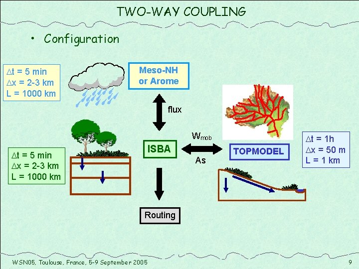 TWO-WAY COUPLING • Configuration t = 5 min x = 2 -3 km L