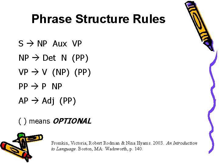 Phrase Structure Rules S NP Aux VP NP Det N (PP) VP V (NP)
