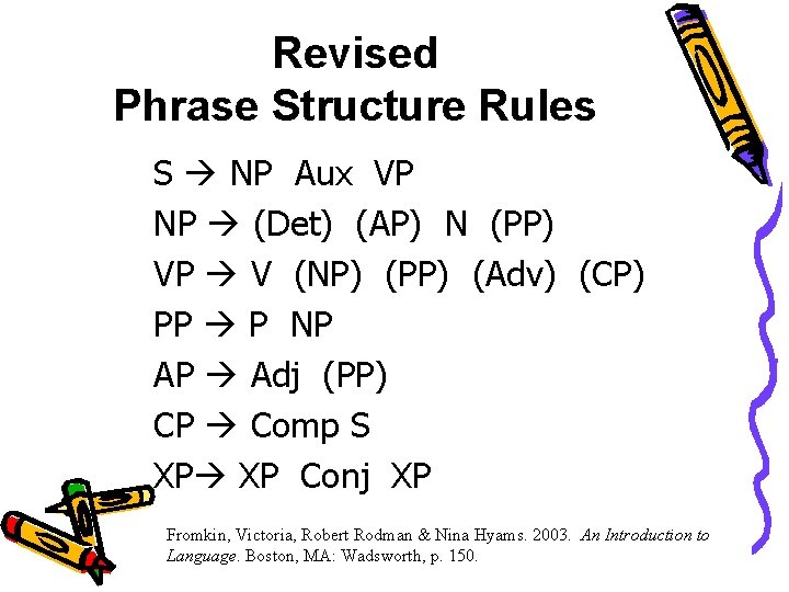 Revised Phrase Structure Rules S NP Aux VP NP (Det) (AP) N (PP) VP