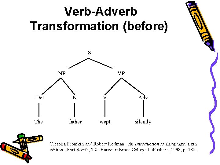 Verb-Adverb Transformation (before) S NP VP Det N V Adv The father wept silently
