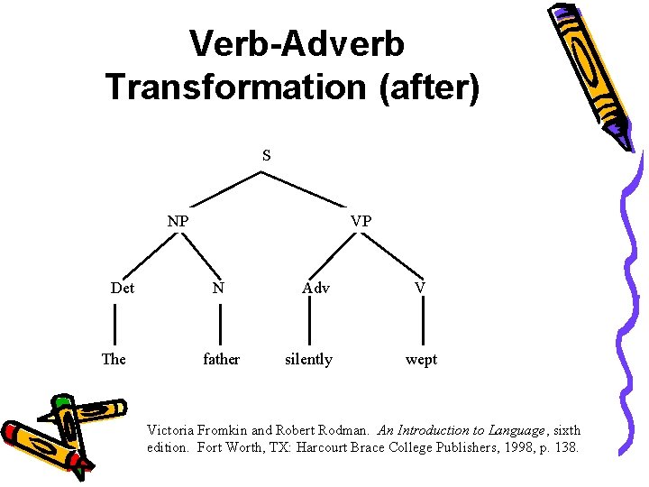 Verb-Adverb Transformation (after) S NP Det The VP N father Adv silently V wept