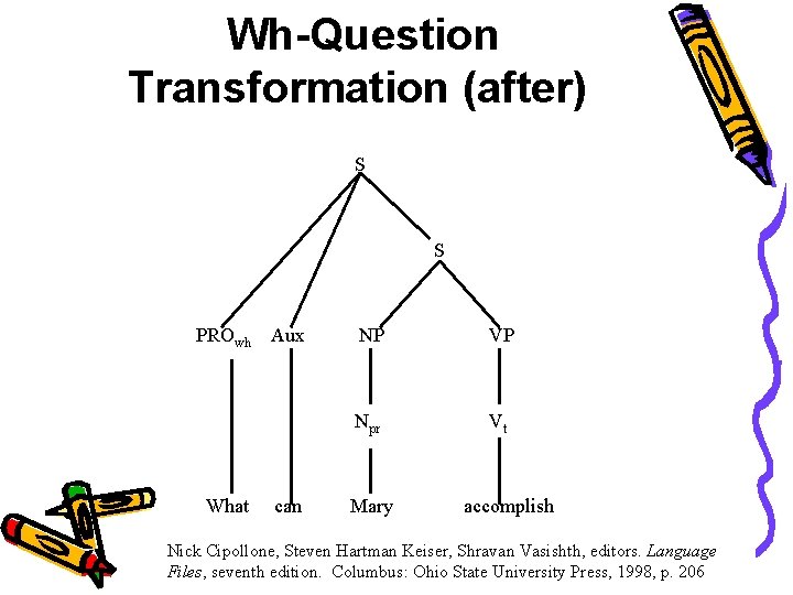 Wh-Question Transformation (after) S S PROwh What Aux can NP VP Npr Vt Mary
