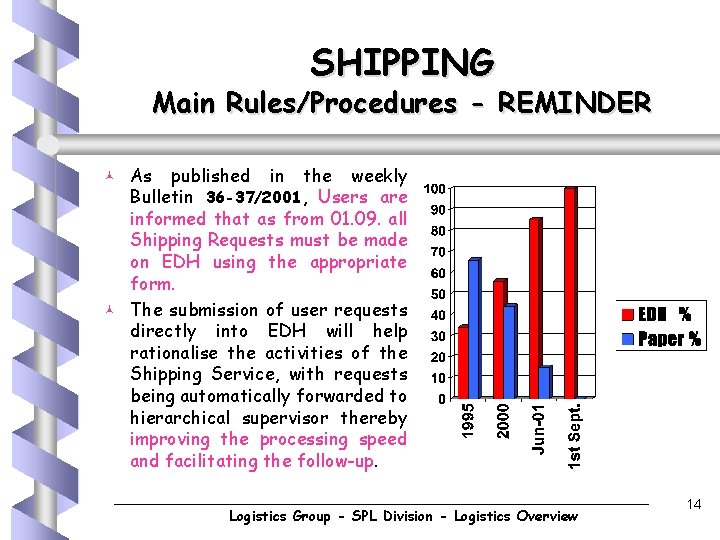 SHIPPING Main Rules/Procedures - REMINDER © © As published in the weekly Bulletin 36