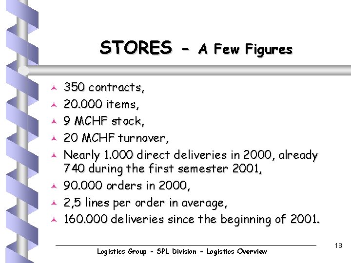 STORES © © © © A Few Figures 350 contracts, 20. 000 items, 9