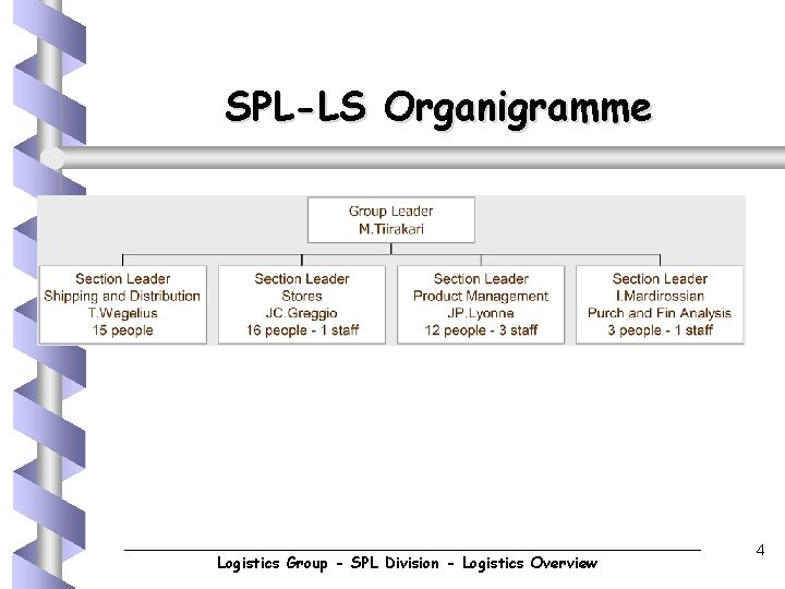 SPL-LS Organigramme Logistics Group - SPL Division - Logistics Overview 4 