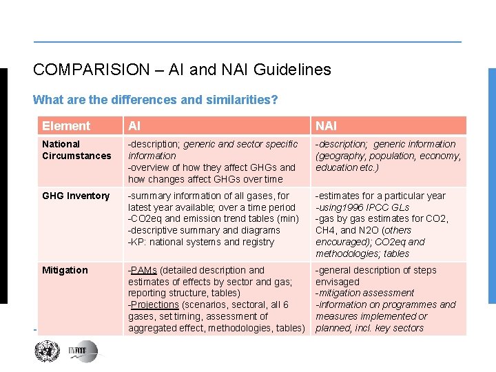 COMPARISION – AI and NAI Guidelines What are the differences and similarities? Element AI
