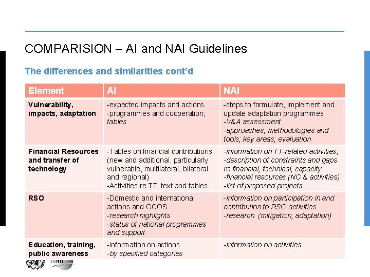 COMPARISION – AI and NAI Guidelines The differences and similarities cont’d Element AI NAI
