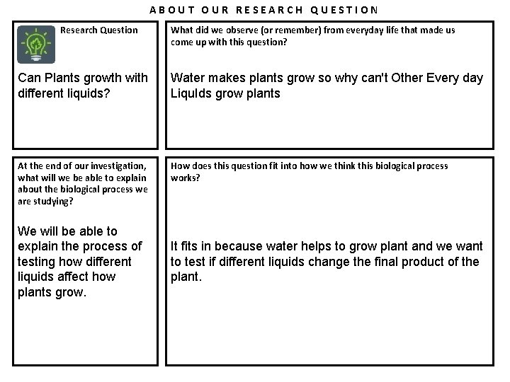 ABOUT OUR RESEARCH QUESTION Research Question What did we observe (or remember) from everyday