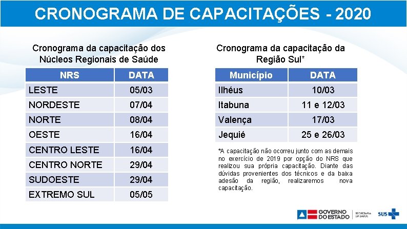 CRONOGRAMA DE CAPACITAÇÕES - 2020 Cronograma da capacitação dos Núcleos Regionais de Saúde NRS