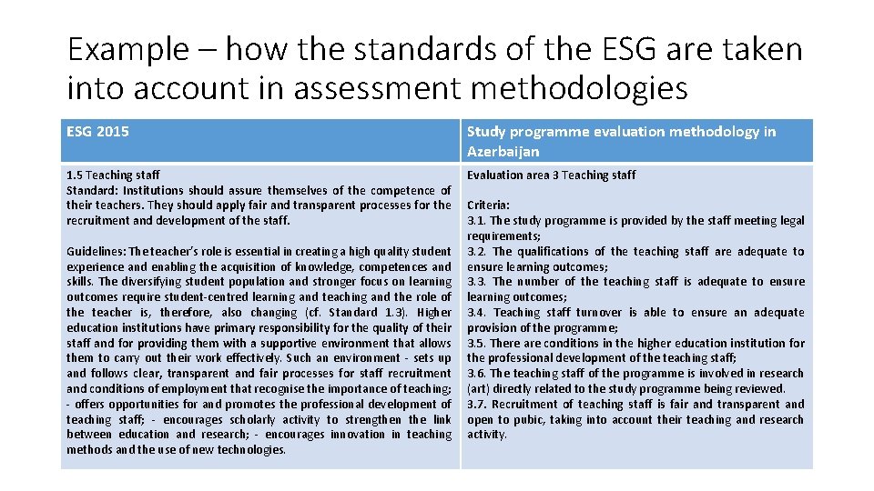 Example – how the standards of the ESG are taken into account in assessment