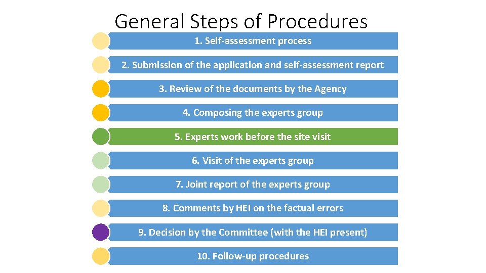 General Steps of Procedures 1. Self-assessment process 2. Submission of the application and self-assessment