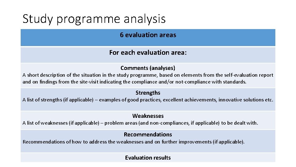 Study programme analysis 6 evaluation areas For each evaluation area: Comments (analyses) A short