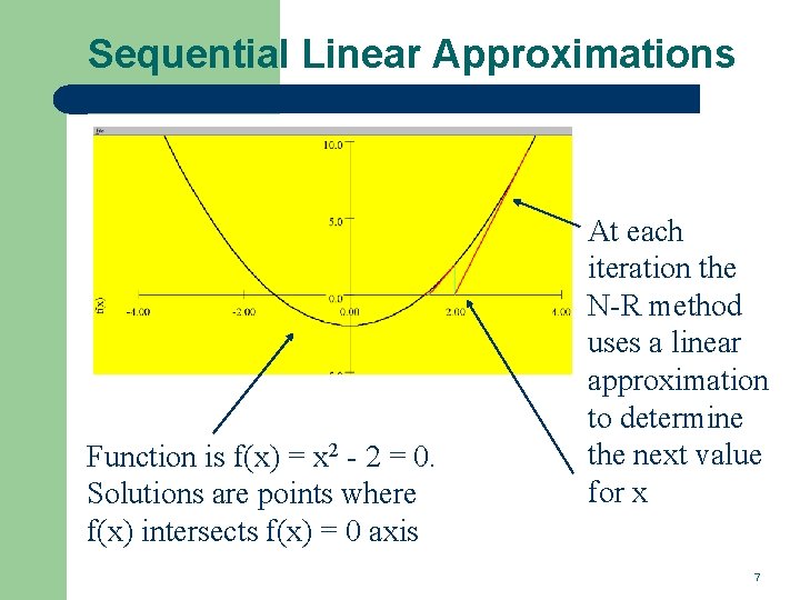 Sequential Linear Approximations Function is f(x) = x 2 - 2 = 0. Solutions