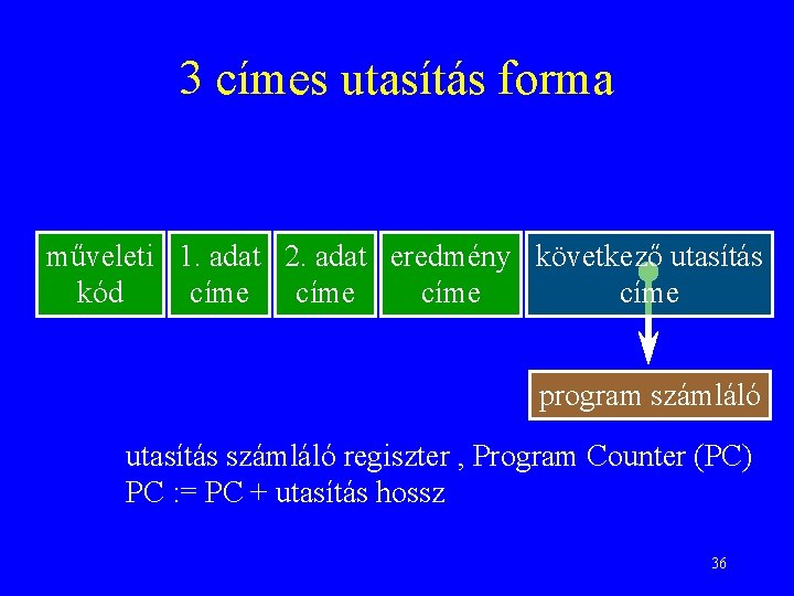 3 címes utasítás forma műveleti 1. adat 2. adat eredmény következő utasítás kód címe