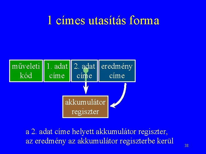 1 címes utasítás forma műveleti 1. adat 2. adat eredmény kód címe akkumulátor regiszter