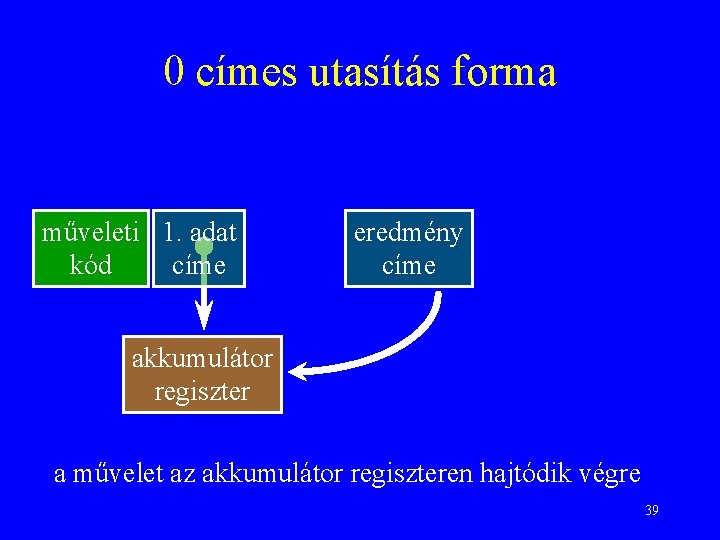 0 címes utasítás forma műveleti 1. adat kód címe eredmény címe akkumulátor regiszter a