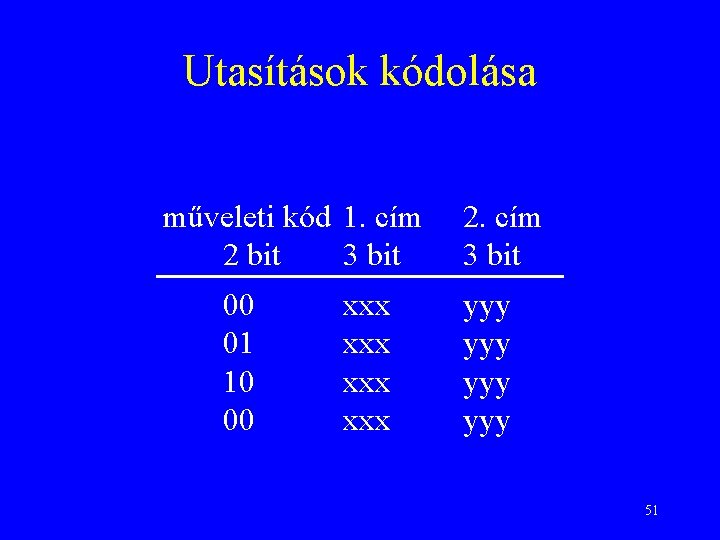 Utasítások kódolása műveleti kód 1. cím 2 bit 3 bit 00 01 10 00