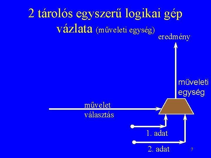 2 tárolós egyszerű logikai gép vázlata (műveleti egység) eredmény műveleti egység művelet választás 1.