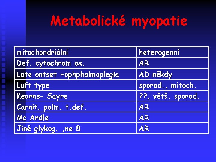 Metabolické myopatie mitochondriální Def. cytochrom ox. heterogenní AR Late ontset +ophphalmoplegia Luft type AD