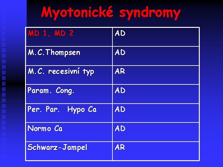 Myotonické syndromy MD 1, MD 2 AD M. C. Thompsen AD M. C. recesivní