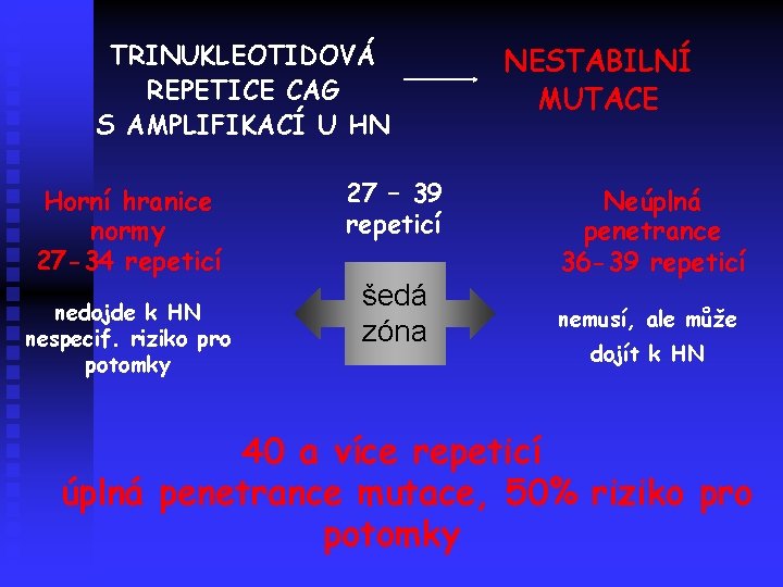 TRINUKLEOTIDOVÁ REPETICE CAG S AMPLIFIKACÍ U HN Horní hranice normy 27 -34 repeticí nedojde