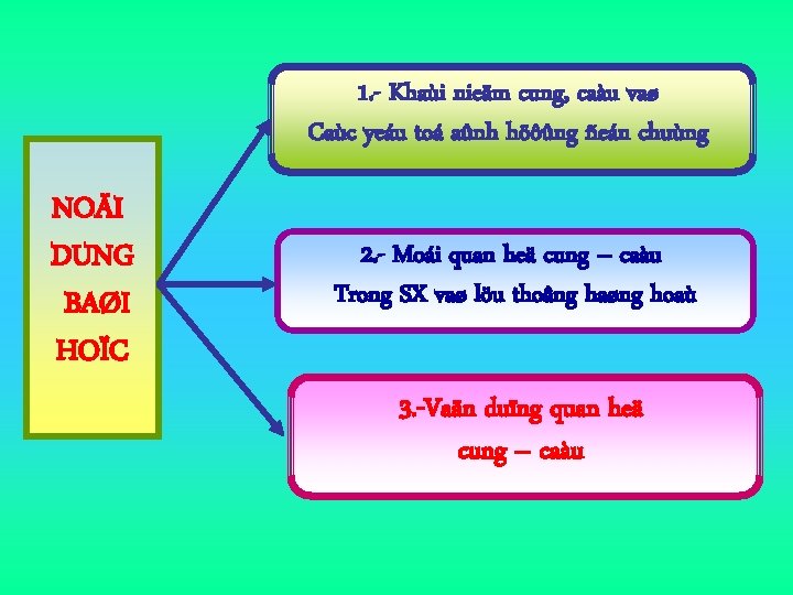 1. - Khaùi nieäm cung, caàu vaø Caùc yeáu toá aûnh höôûng ñeán chuùng