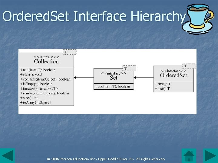 Ordered. Set Interface Hierarchy © 2005 Pearson Education, Inc. , Upper Saddle River, NJ.