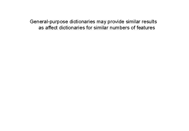 General-purpose dictionaries may provide similar results as affect dictionaries for similar numbers of features