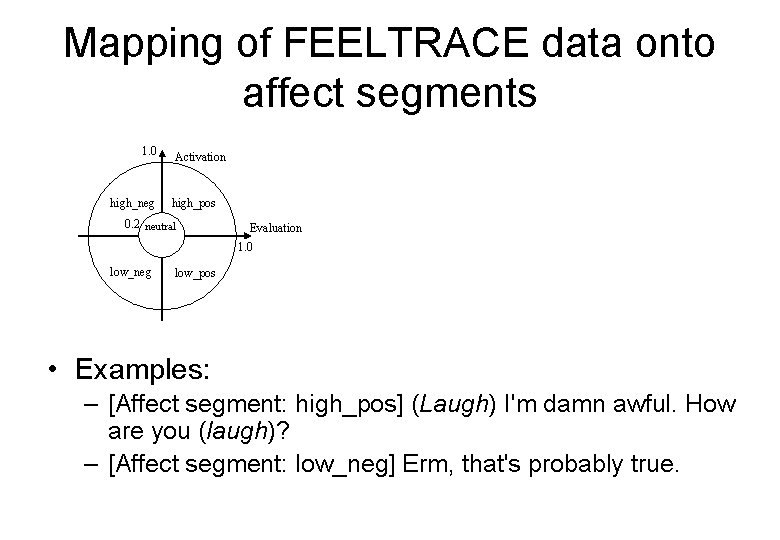 Mapping of FEELTRACE data onto affect segments 1. 0 high_neg Activation high_pos 0. 2