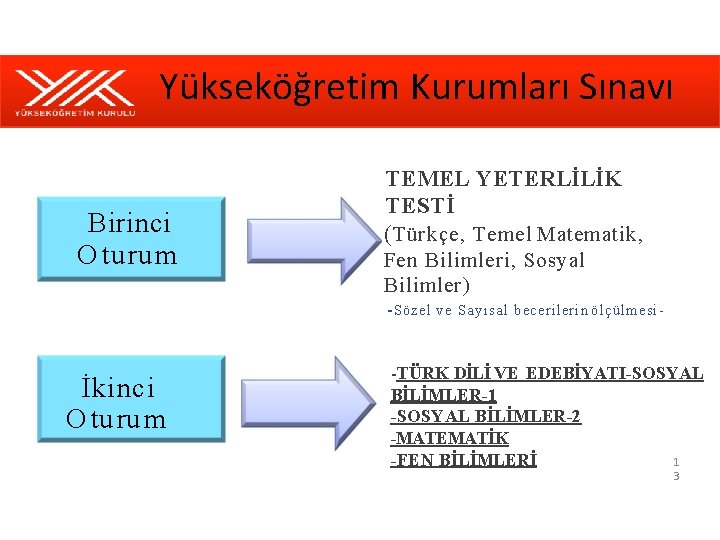 Yükseköğretim Kurumları Sınavı Birinci O tu ru m TEMEL YETERLİLİK TESTİ ( Türkçe, Temel