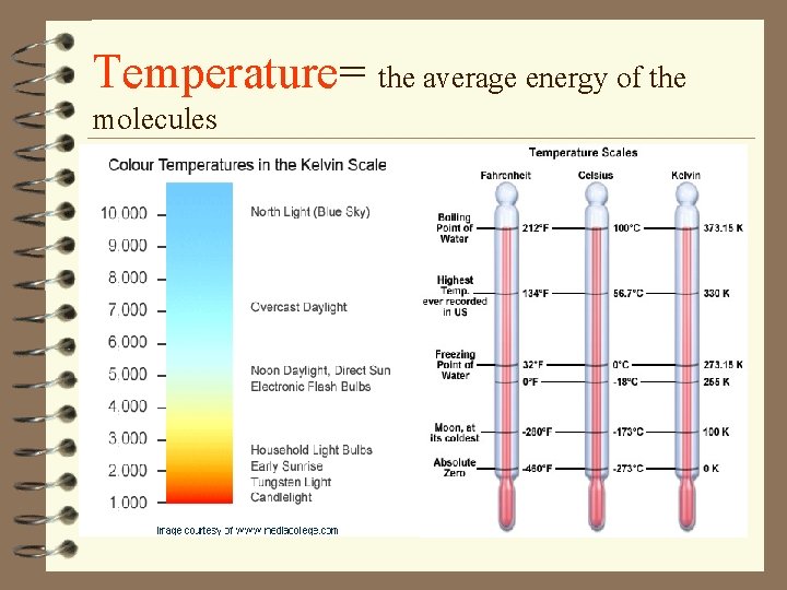 Temperature= the average energy of the molecules 