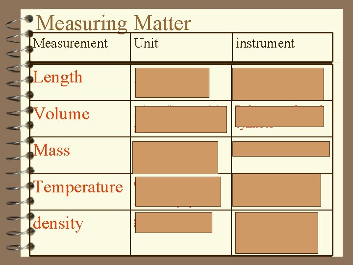 Measuring Matter Measurement Unit instrument Length Meter (m) Meter stick, ruler, odometer Volume Liter